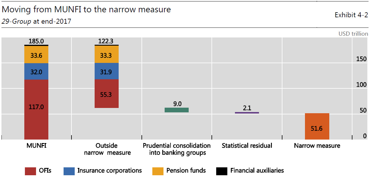 Moving from MUNFI to the narrow measure: 29-Group at end-2017 Moving from MUNFI to the narrow measure: 29-Group at end-2017